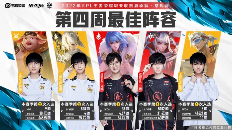 来越少